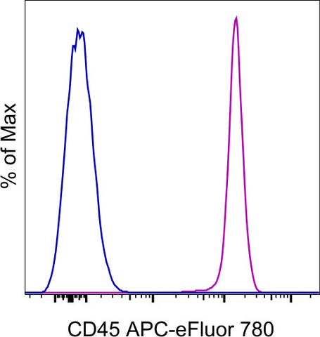 CD45 Monoclonal Antibody (2D1), APC-eFluor 780, eBioscience