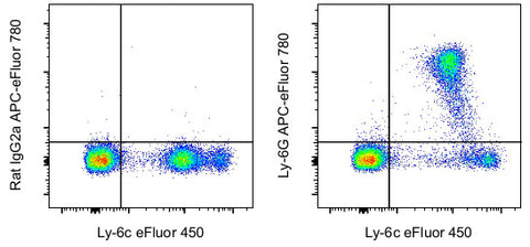 Ly-6G Monoclonal Antibody (1A8-Ly6g), APC-eFluor 780, eBioscience