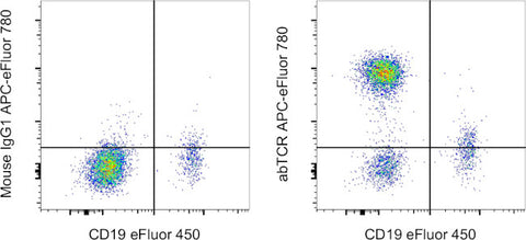 TCR alpha/beta Monoclonal Antibody (IP26), APC-eFluor 780, eBioscience