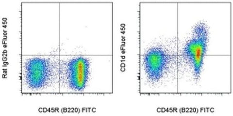 CD1d Monoclonal Antibody (1B1), eFluor 450, eBioscience