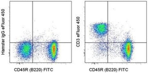 CD3e Monoclonal Antibody (145-2C11), eFluor 450, eBioscience