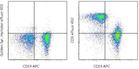 CD3e Monoclonal Antibody (eBio500A2 (500A2)), eFluor 450, eBioscience