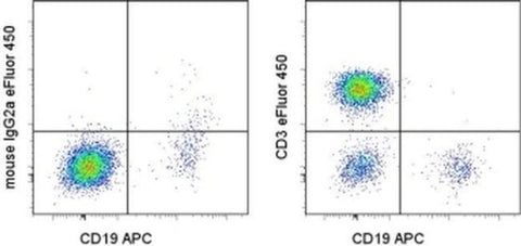 CD3 Monoclonal Antibody (OKT3), eFluor 450, eBioscience