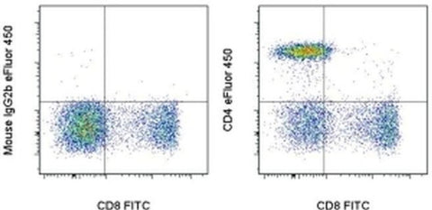 CD4 Monoclonal Antibody (OKT4 (OKT-4)), eFluor 450, eBioscience