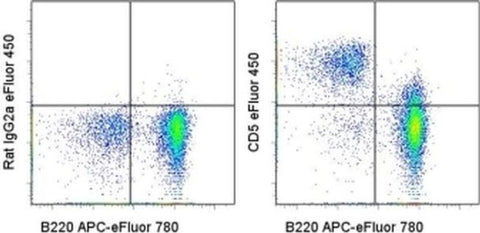 CD5 Monoclonal Antibody (53-7.3), eFluor 450, eBioscience