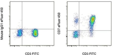 CD7 Monoclonal Antibody (eBio124-1D1 (124-1D1)), eFluor 450, eBioscience
