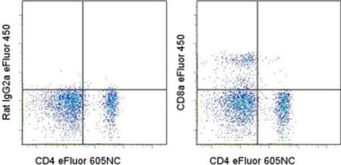 CD8a Monoclonal Antibody (53-6.7), eFluor 450, eBioscience