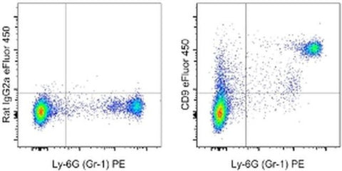 CD9 Monoclonal Antibody (eBioKMC8 (KMC8)), eFluor 450, eBioscience