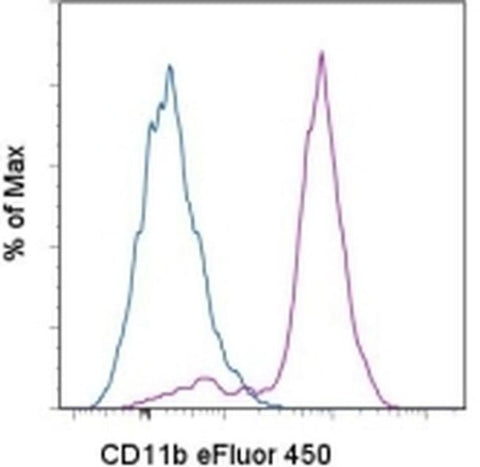 CD11b Monoclonal Antibody (M1/70), eFluor 450, eBioscience