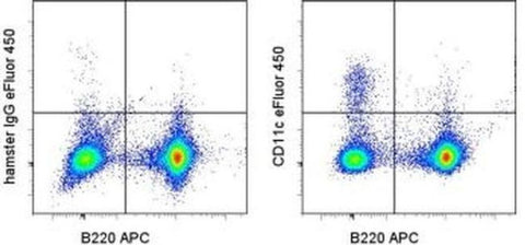 CD11c Monoclonal Antibody (N418), eFluor 450, eBioscience