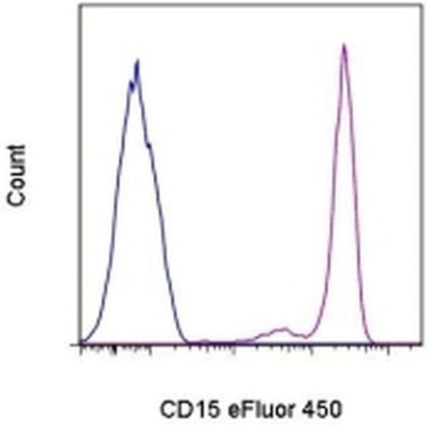 CD15 Monoclonal Antibody (HI98), eFluor 450, eBioscience