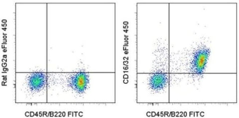 CD16/CD32 Monoclonal Antibody (93), eFluor 450, eBioscience