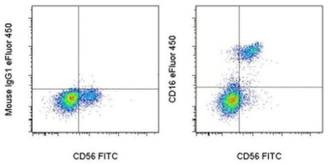CD16 Monoclonal Antibody (eBioCB16 (CB16)), eFluor 450, eBioscience