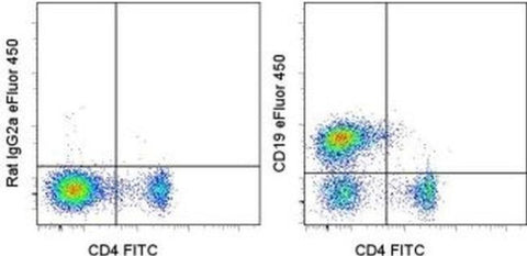 CD19 Monoclonal Antibody (eBio1D3 (1D3)), eFluor 450, eBioscience