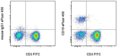 CD19 Monoclonal Antibody (SJ25C1), eFluor 450, eBioscience