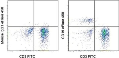 CD19 Monoclonal Antibody (HIB19), eFluor 450, eBioscience