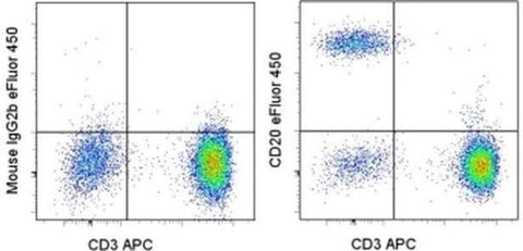 CD20 Monoclonal Antibody (2H7), eFluor 450, eBioscience