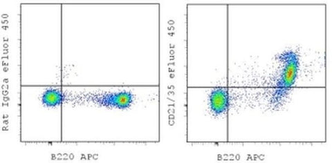 CD21/CD35 Monoclonal Antibody (eBio4E3 (4E3)), eFluor 450, eBioscience