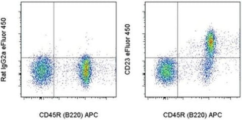 CD23 Monoclonal Antibody (B3B4), eFluor 450, eBioscience
