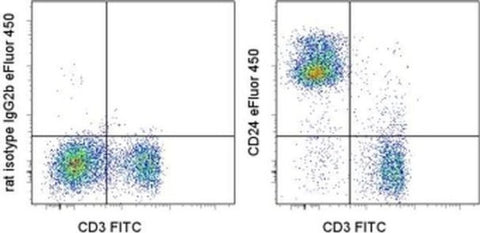 CD24 Monoclonal Antibody (M1/69), eFluor 450, eBioscience