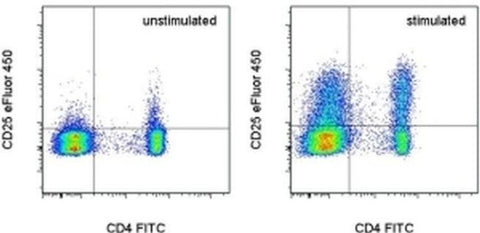 CD25 Monoclonal Antibody (CD25-4E3), eFluor 450, eBioscience