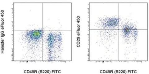 CD29 (Integrin beta 1) Monoclonal Antibody (eBioHMb1-1 (HMb1-1)), eFluor 450, eBioscience