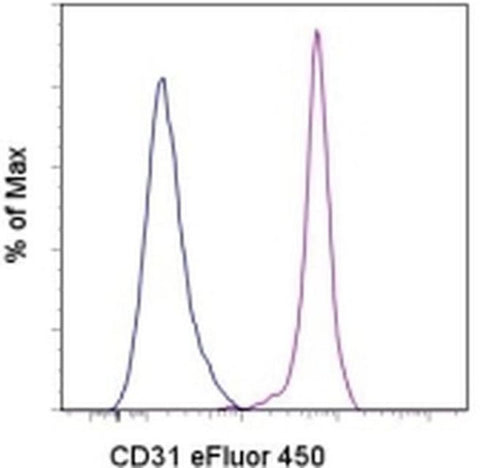 CD31 (PECAM-1) Monoclonal Antibody (WM-59 (WM59)), eFluor 450, eBioscience