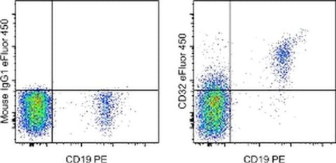 CD32 Monoclonal Antibody (6C4 (CD32)), eFluor 450, eBioscience