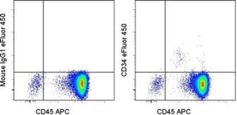 CD34 Monoclonal Antibody (4H11), eFluor 450, eBioscience
