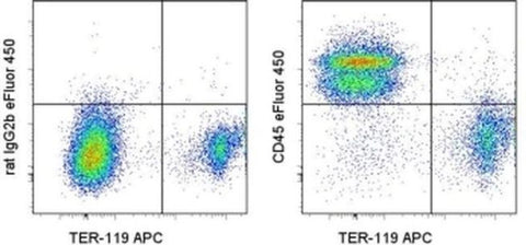 CD45 Monoclonal Antibody (30-F11), eFluor 450, eBioscience