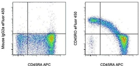 CD45RO Monoclonal Antibody (UCHL1), eFluor 450, eBioscience