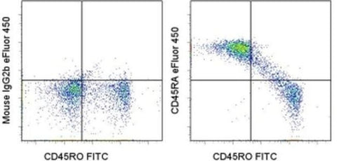CD45RA Monoclonal Antibody (HI100), eFluor 450, eBioscience