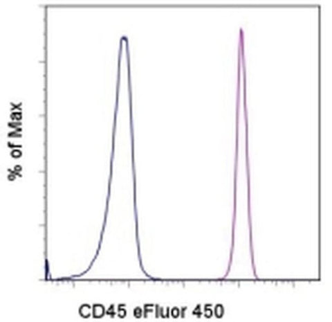 CD45 Monoclonal Antibody (HI30), eFluor 450, eBioscience