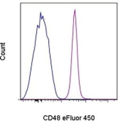 CD48 Monoclonal Antibody (HM48-1), eFluor 450, eBioscience