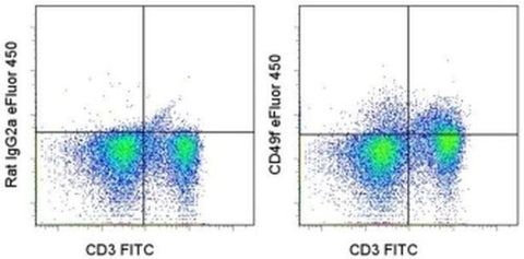 CD49f (Integrin alpha 6) Monoclonal Antibody (eBioGoH3 (GoH3)), eFluor 450, eBioscience