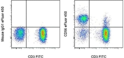 CD56 (NCAM) Monoclonal Antibody (TULY56), eFluor 450, eBioscience