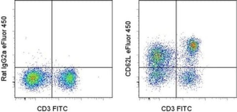 CD62L (L-Selectin) Monoclonal Antibody (MEL-14), eFluor 450, eBioscience