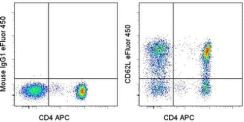 CD62L (L-Selectin) Monoclonal Antibody (DREG-56 (DREG56)), eFluor 450, eBioscience