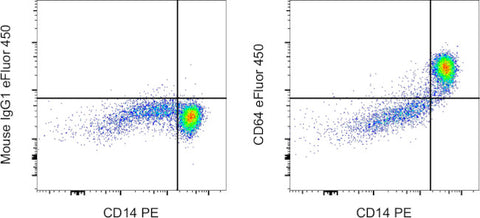 CD64 Monoclonal Antibody (10.1), eFluor 450, eBioscience
