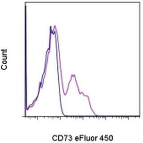 CD73 Monoclonal Antibody (AD2), eFluor 450, eBioscience