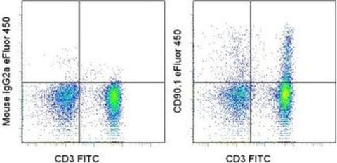 CD90.1 (Thy-1.1) Monoclonal Antibody (HIS51), eFluor 450, eBioscience