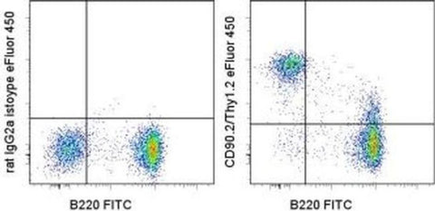 CD90.2 (Thy-1.2) Monoclonal Antibody (53-2.1), eFluor 450, eBioscience