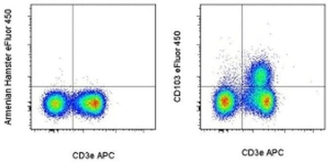 CD103 (Integrin alpha E) Monoclonal Antibody (2E7), eFluor 450, eBioscience