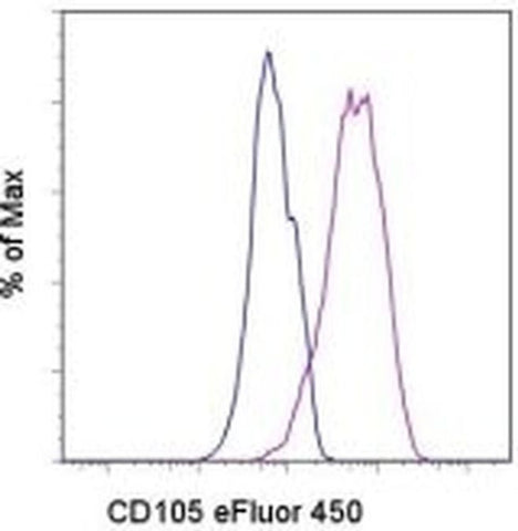 CD105 (Endoglin) Monoclonal Antibody (MJ7/18), eFluor 450, eBioscience
