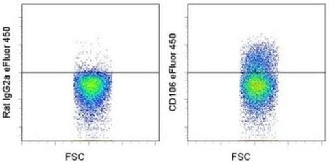 CD106 (VCAM-1) Monoclonal Antibody (429), eFluor 450, eBioscience