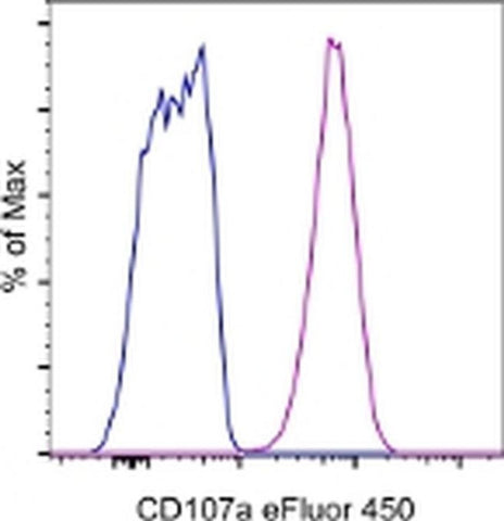 CD107a (LAMP-1) Monoclonal Antibody (eBioH4A3), eFluor 450, eBioscience