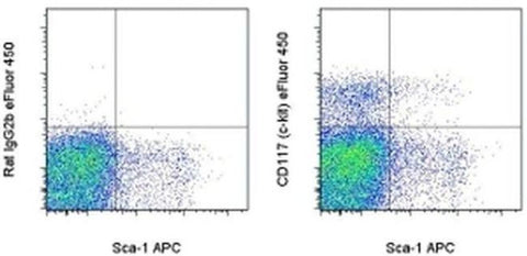 CD117 (c-Kit) Monoclonal Antibody (2B8), eFluor 450, eBioscience