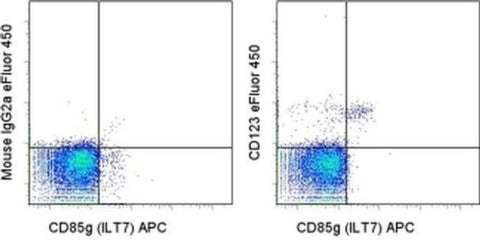 CD123 Monoclonal Antibody (7G3), eFluor 450, eBioscience