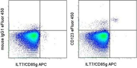 CD123 Monoclonal Antibody (6H6), eFluor 450, eBioscience