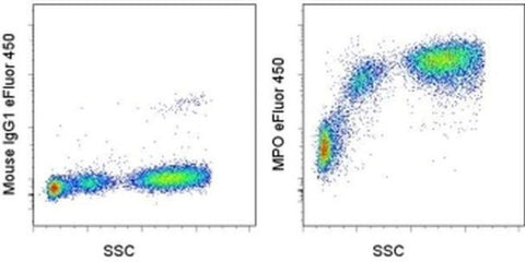 Myeloperoxidase (MPO) Monoclonal Antibody (MPO455-8E6), eFluor 450, eBioscience